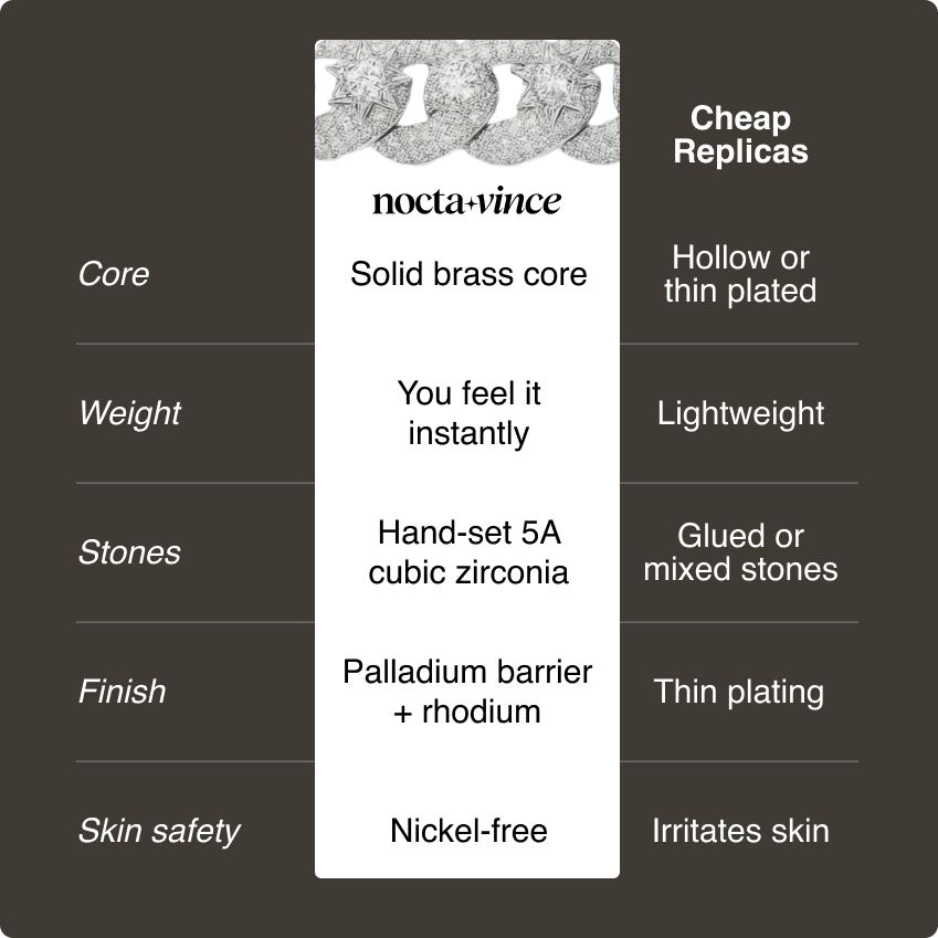 15MM Flora Fatale Cuban Chain